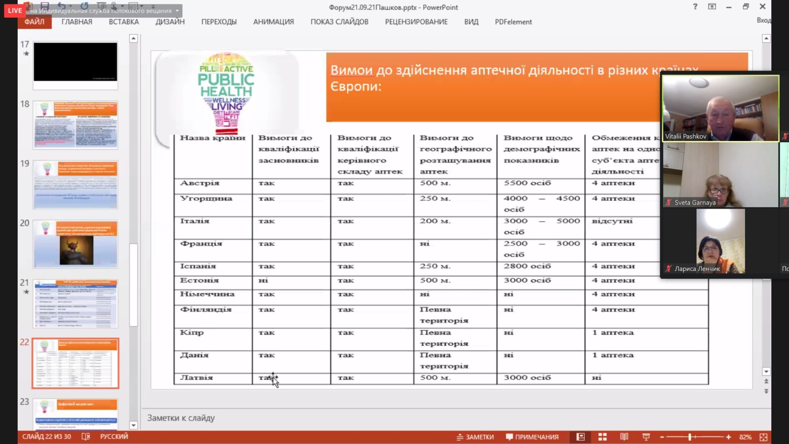 05 жовтня 2021 р. на кафедрі ЯССЛ ІПКСФ під час проведення дистанційних циклів ТУ відбувся синхронний вебінар з професором Віталієм ПАШКОВИМ.